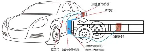 GSO 1707：移动壁障侧面碰撞动态试验方法标准