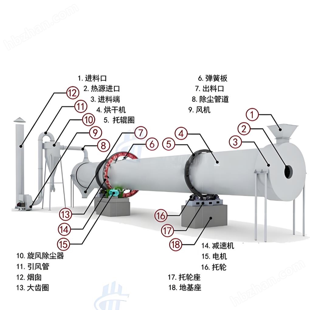家用滚筒式干衣机安全标准：IEC 60335-2-11特殊要求解析