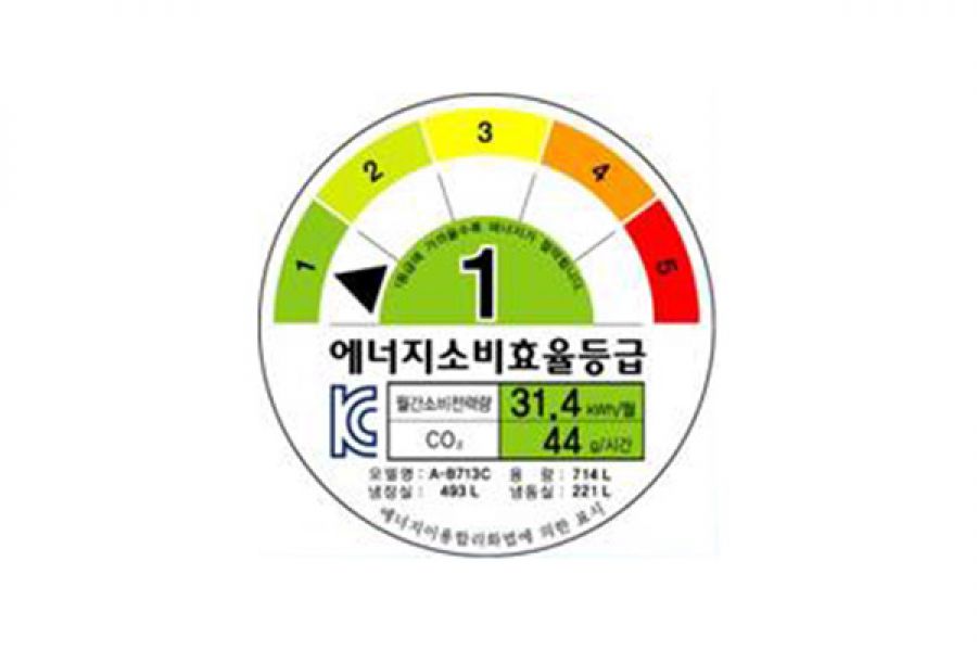 韩国MEPS能效认证详解：能源消耗率等级与最低性能标准
