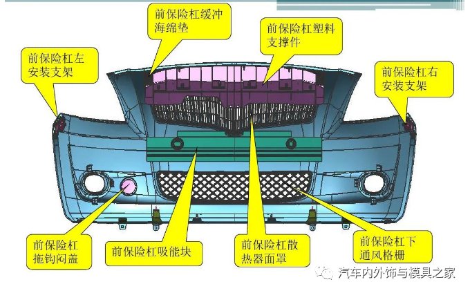 客车前后外部防护装置标准GSO 41解析