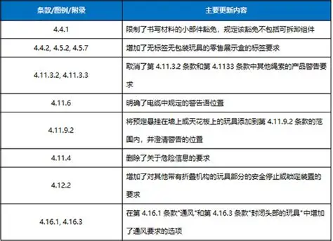 解读美国玩具安全核心标准：ASTM F963-17全面指南